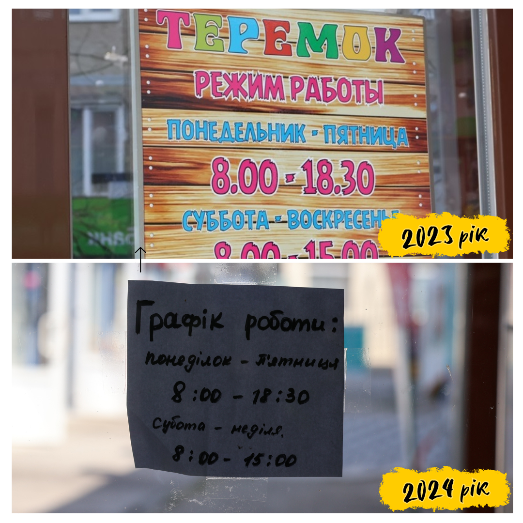 Графік змінено)