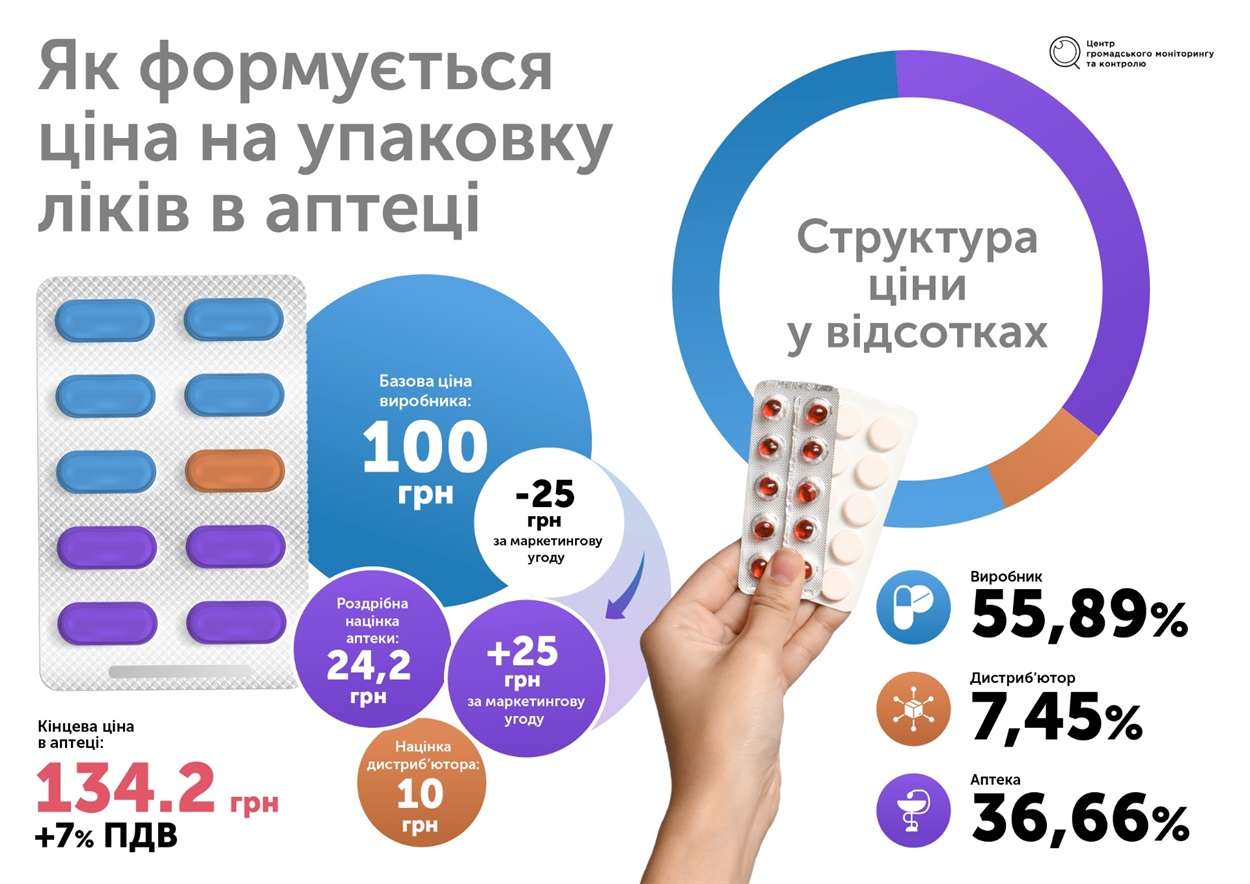 Ліки на аптечних полицях в Україні після зниження цін на 30% з 1 березня 2025 року