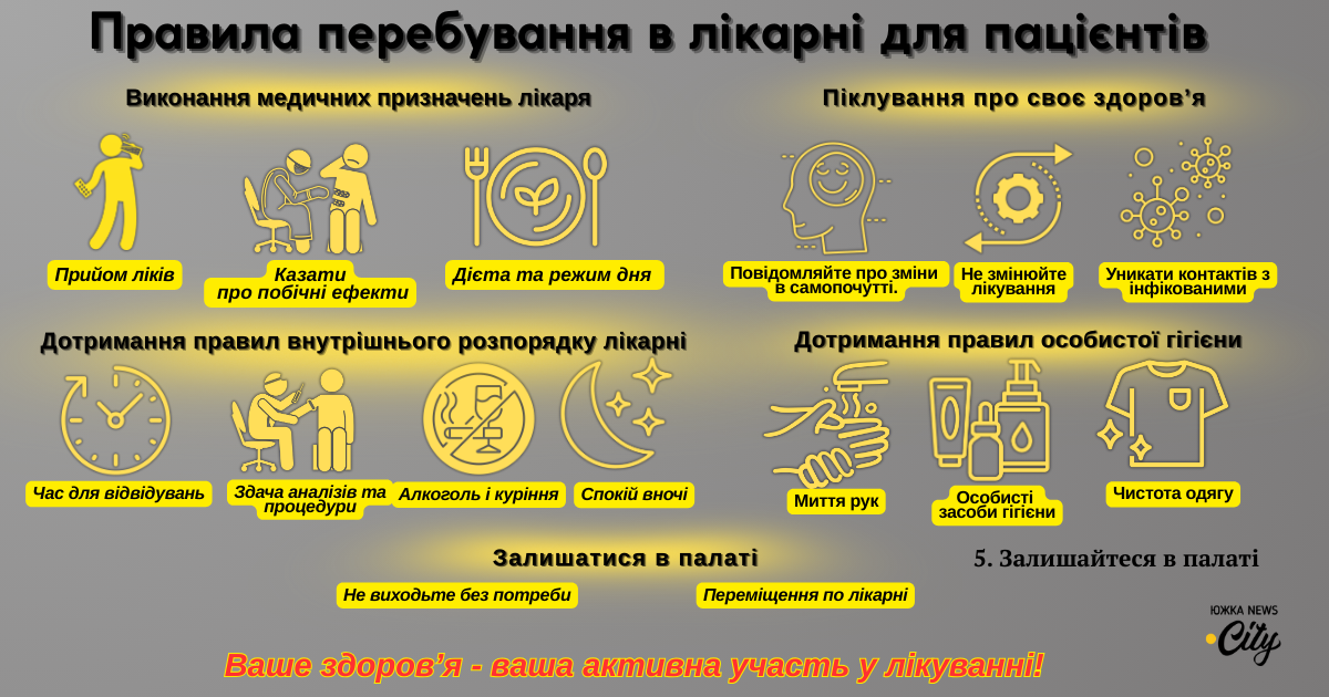 Правила перебування в лікарні для пацієнтів: виконання медичних призначень, дотримання внутрішнього розпорядку, гігієна та піклування про здоров’я для швидкого одужання.