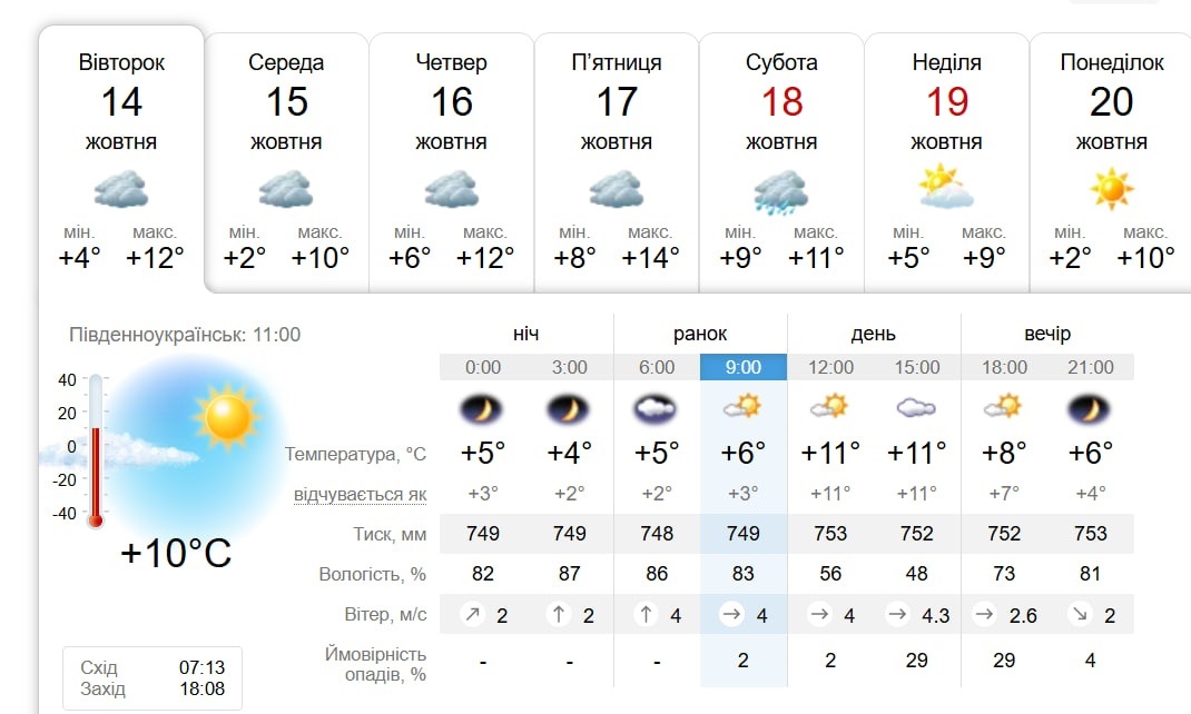 Скрін із сайту Sinoptik погоди з 14 по 20 жовтня