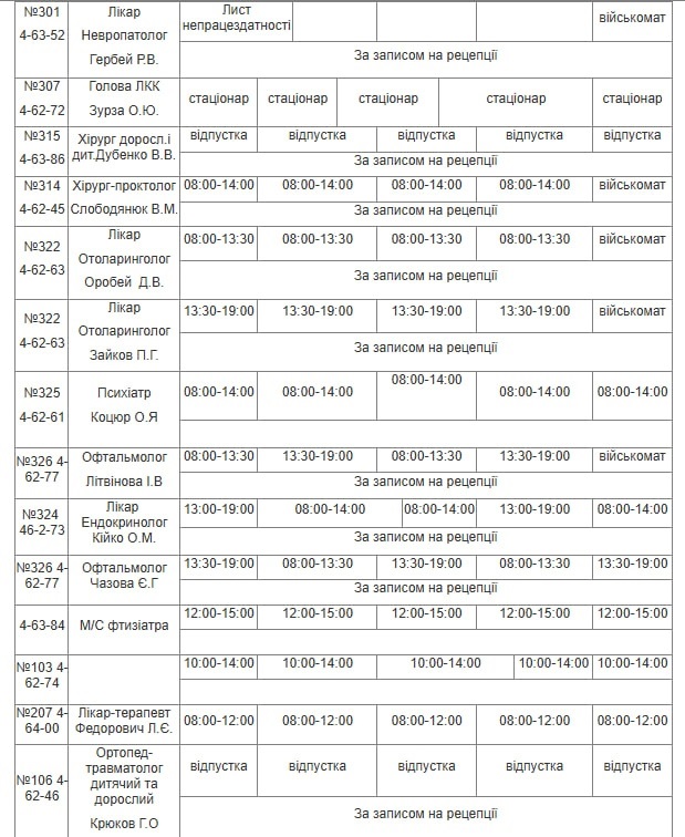 Графік роботи лікарів Південноукраїнська з 25 по 31 жовтня по - без черг і стресу