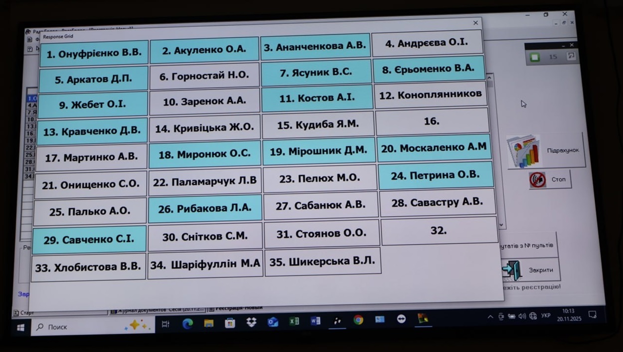 Синім помічено прізвища депутатів, які зареєструвалися на сесію.