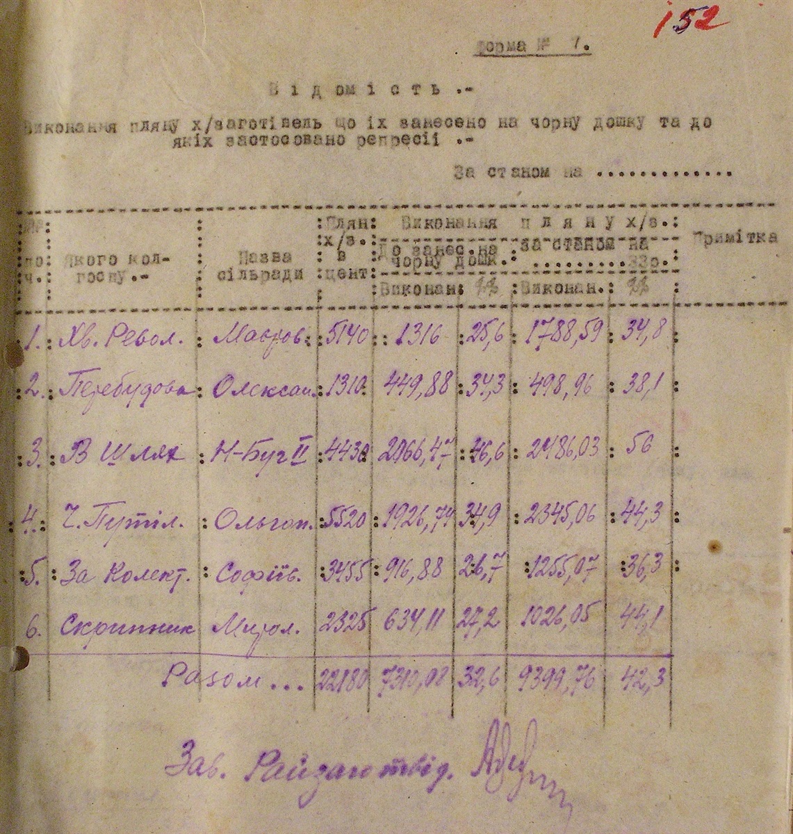 Коли хліб ішов на експорт, а люди вмирали: архіви Миколаївщини розповідають правду про Голодомор
