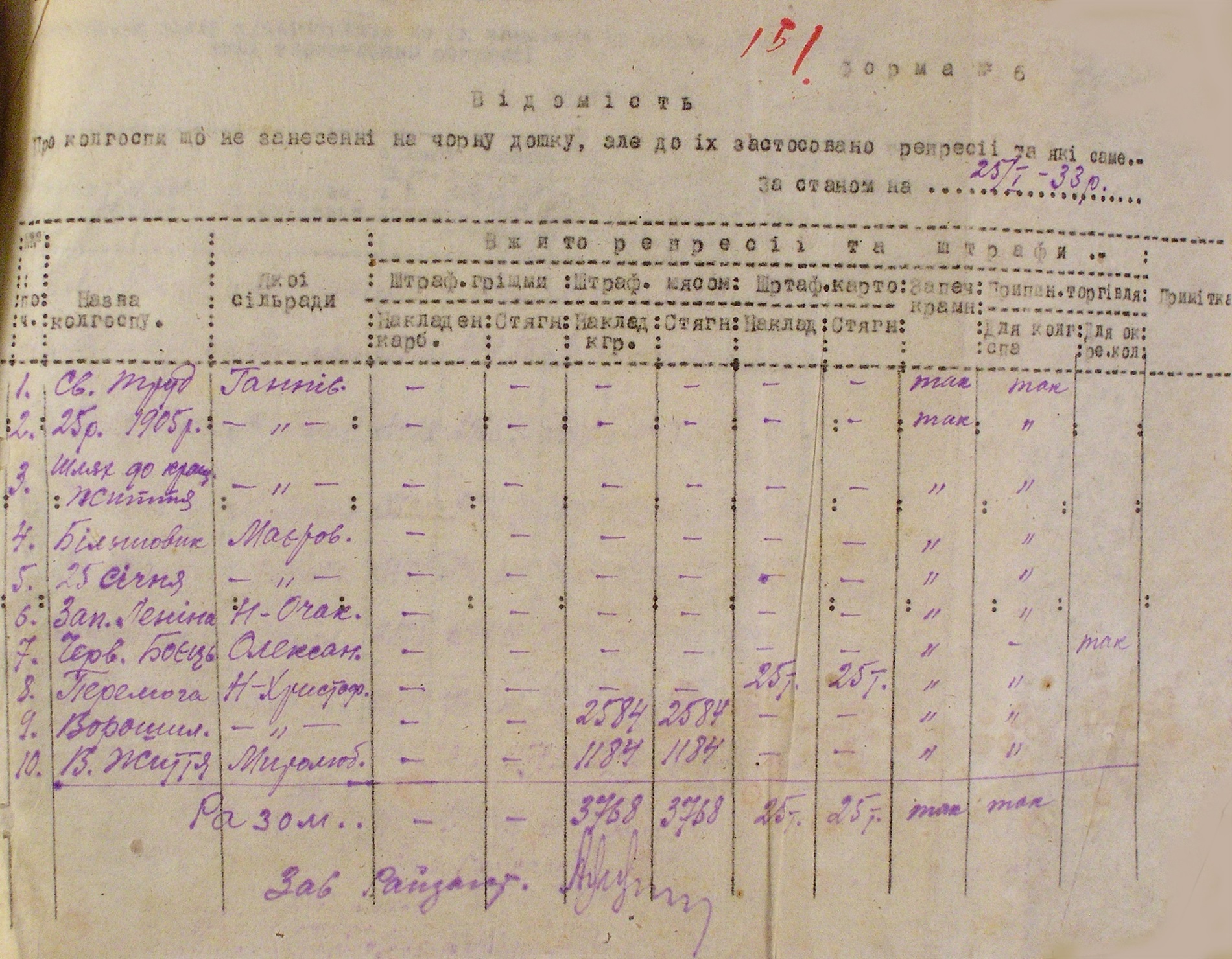 Коли хліб ішов на експорт, а люди вмирали: архіви Миколаївщини розповідають правду про Голодомор