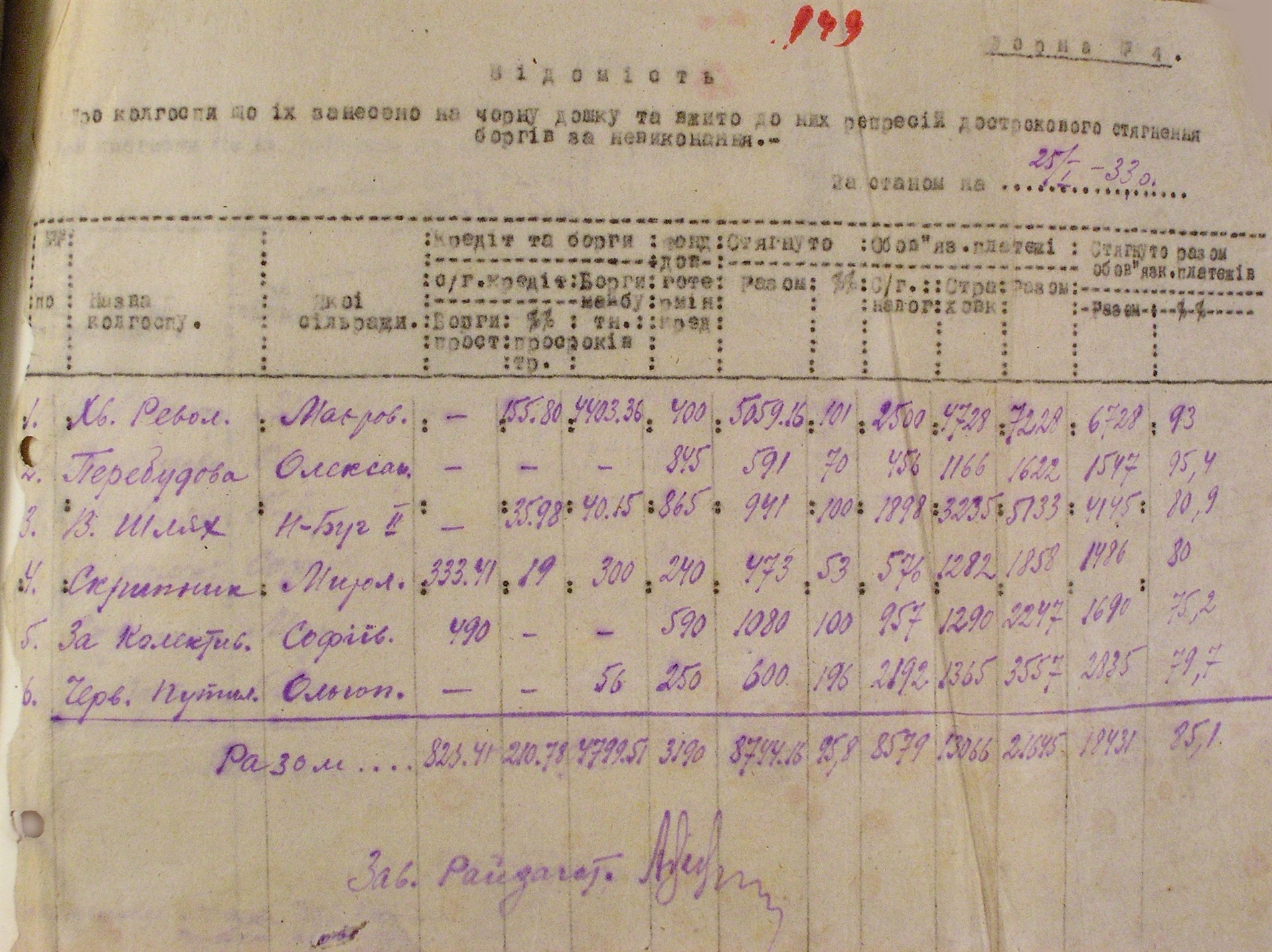 Коли хліб ішов на експорт, а люди вмирали: архіви Миколаївщини розповідають правду про Голодомор