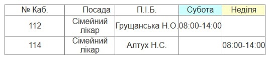 Графік роботи лікарів у Південноукраїнську з 28 листопада по 5 грудня 2025 - актуальний розклад