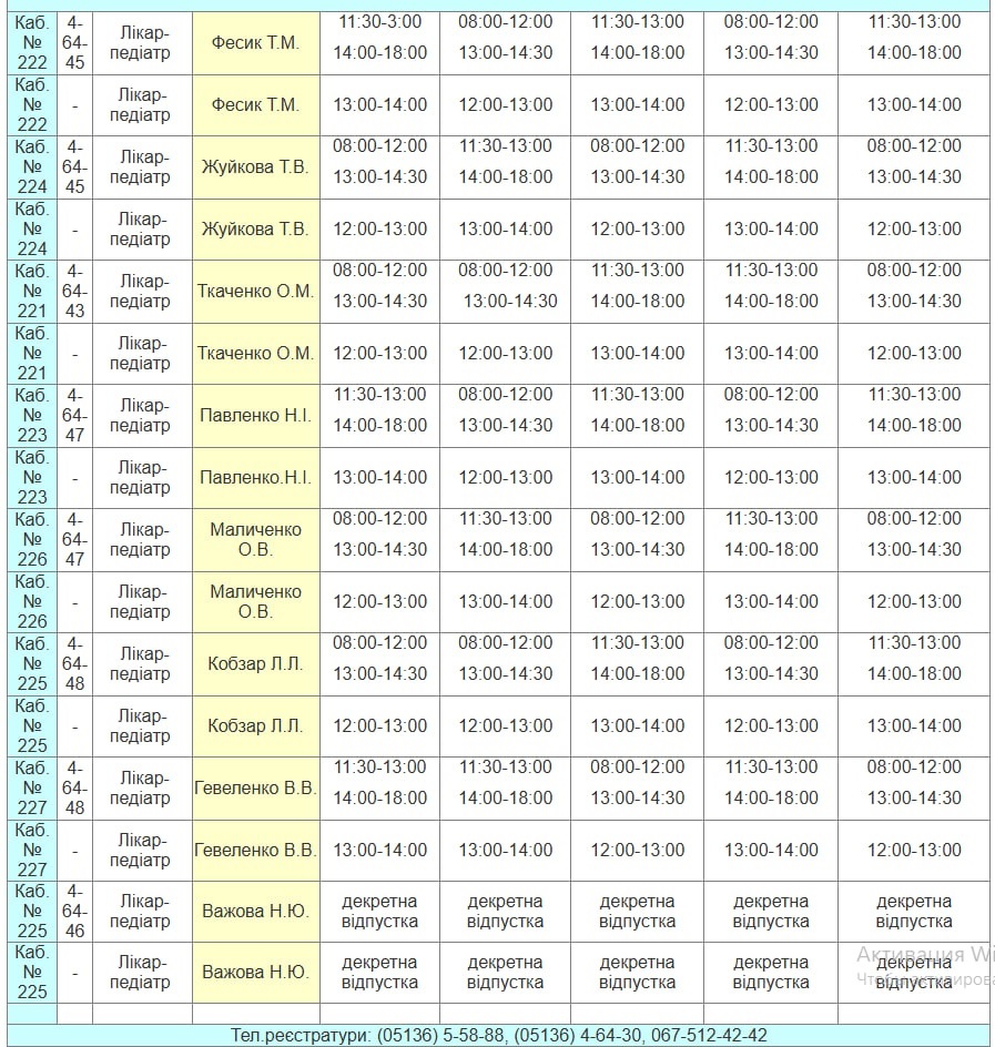 Графік роботи лікарів у Південноукраїнську з 28 листопада по 5 грудня 2025 - актуальний розклад