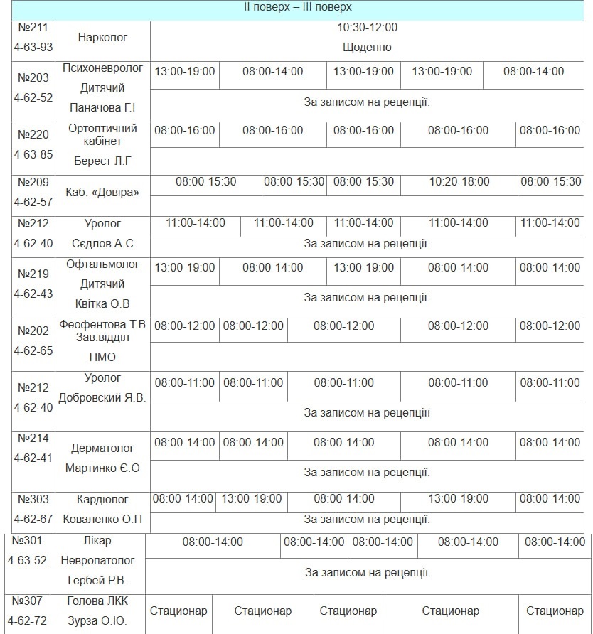 Графік роботи лікарів у Південноукраїнську з 28 листопада по 5 грудня 2025 - актуальний розклад