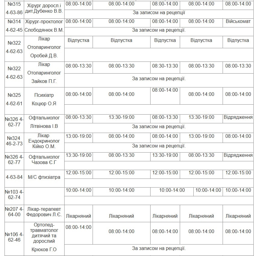 Графік роботи лікарів у Південноукраїнську з 28 листопада по 5 грудня 2025 - актуальний розклад