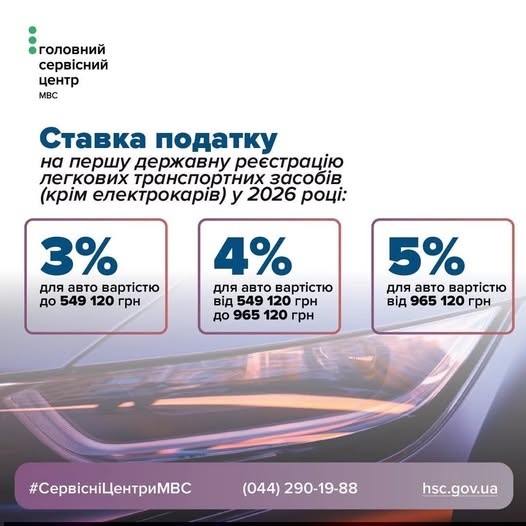Реєстрація авто у 2026 році: нові розміри пенсійного збору та умови сплати