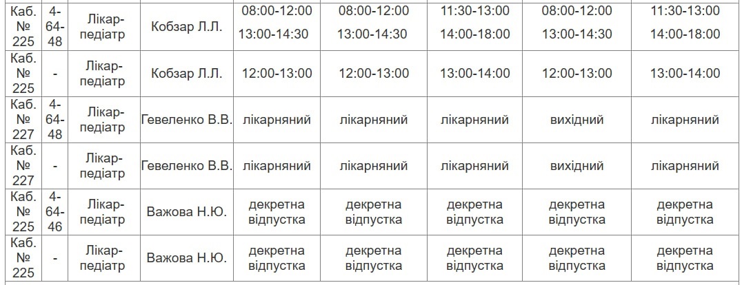 Графік роботи лікарів з 12 січня по 16 січня 2026 р.