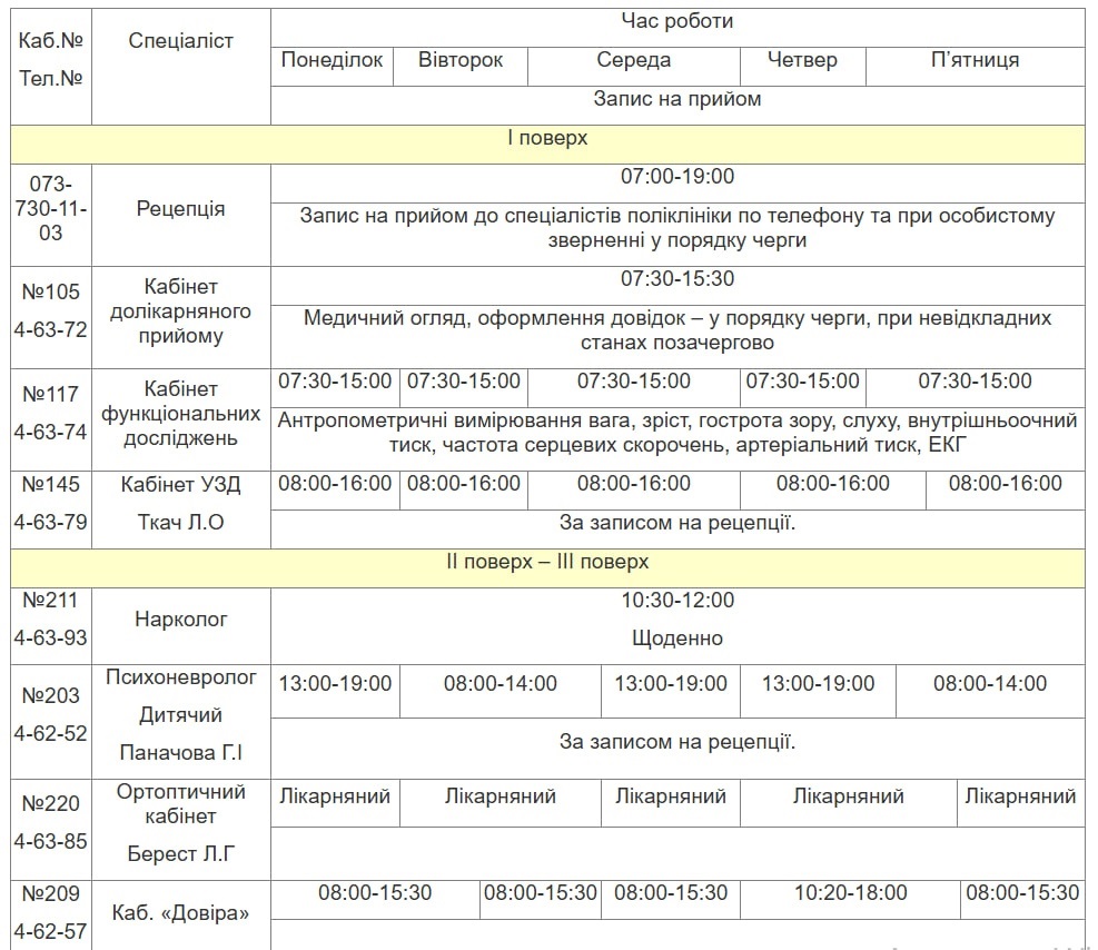 Графік роботи лікарів з 12 січня по 16 січня 2026 р.