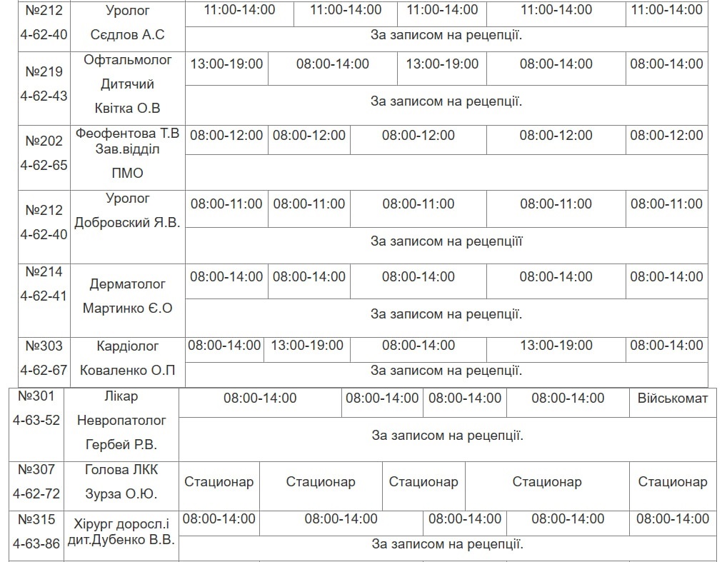 Графік роботи лікарів з 12 січня по 16 січня 2026 р.