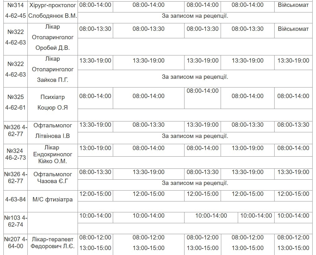 Графік роботи лікарів з 12 січня по 16 січня 2026 р.