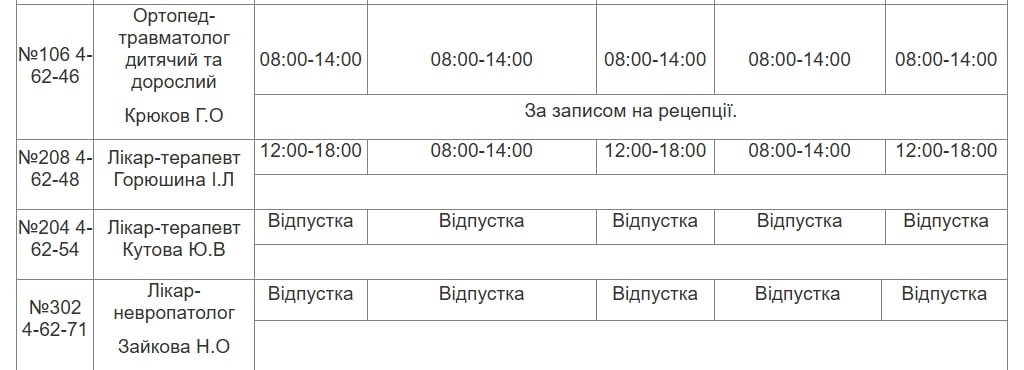 Графік роботи лікарів з 12 січня по 16 січня 2026 р.