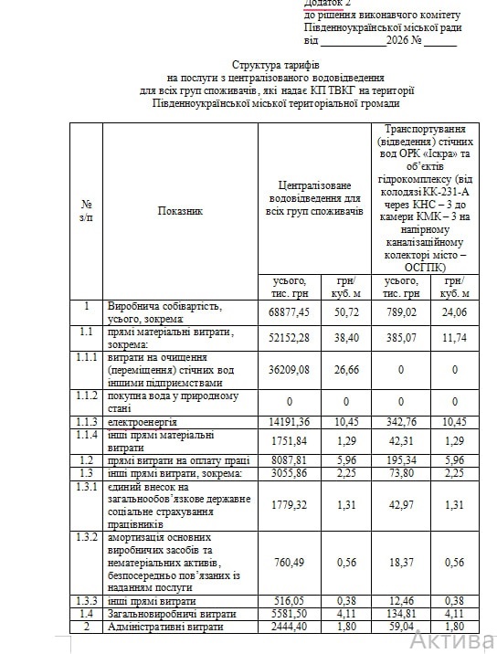 У Південноукраїнську готують коригування тарифів на воду: скільки доведеться платити?