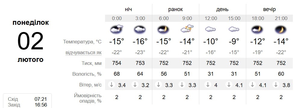 Прогноз погоди у Південноукраїнську на 2–6 лютого: різке потепління та опади