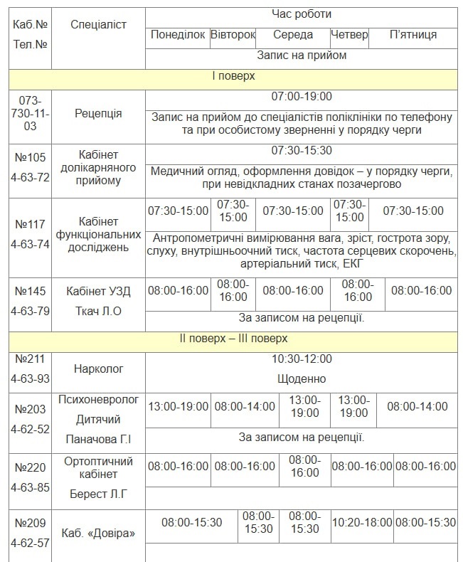 Хто приймає і коли? Актуальний графік роботи лікарів Південноукраїнська з 7 по 13 лютого
