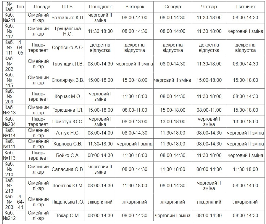 Хто приймає і коли? Актуальний графік роботи лікарів Південноукраїнська з 7 по 13 лютого