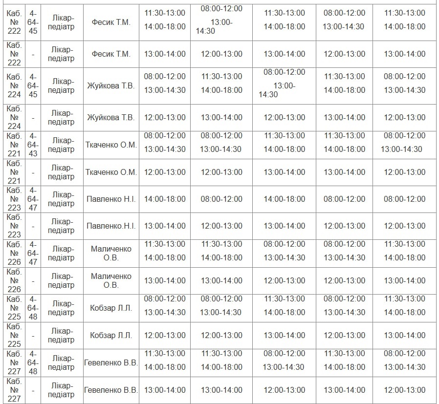 Хто приймає і коли? Актуальний графік роботи лікарів Південноукраїнська з 7 по 13 лютого