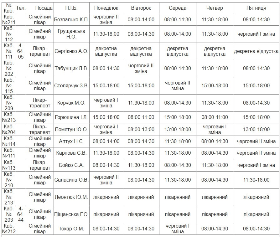Графік роботи сімейних лікарів Південноукраїнськ лютий 2026