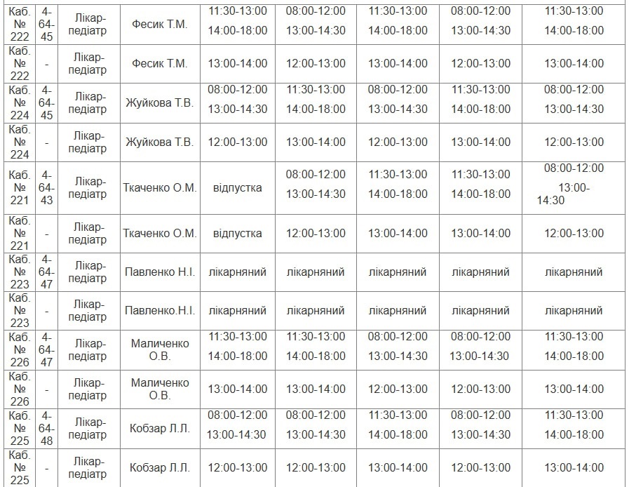 Графік роботи педіатрів Південноукраїнськ лютий 2026