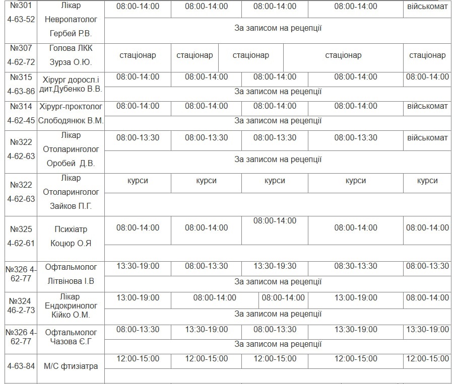 Плануйте візит заздалегідь: графік роботи лікарів Південноукраїнська на 16–20 лютого