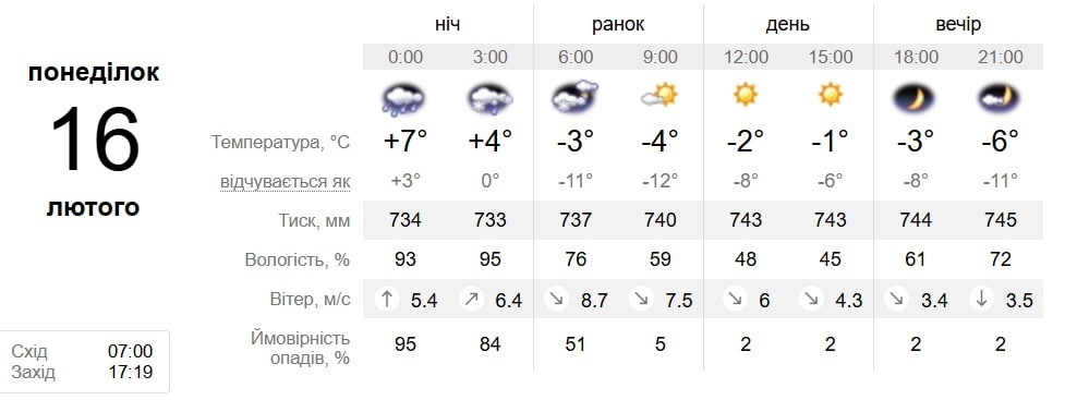 Від +7 до лютих морозів за добу: Південноукраїнськ готується до погодного «піке»