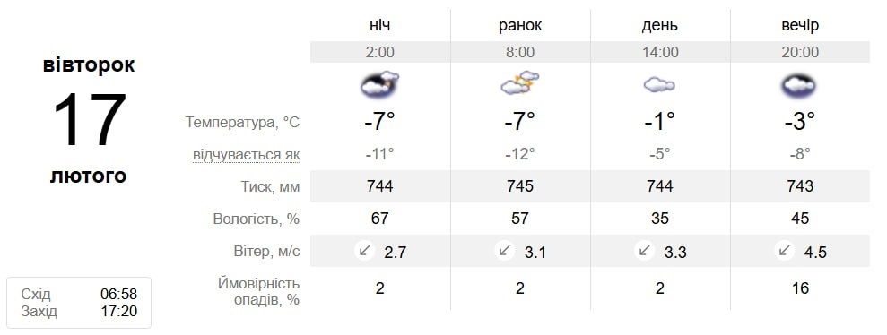 Від +7 до лютих морозів за добу: Південноукраїнськ готується до погодного «піке»