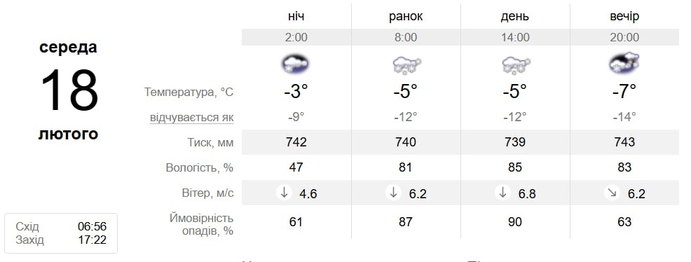 Від +7 до лютих морозів за добу: Південноукраїнськ готується до погодного «піке»