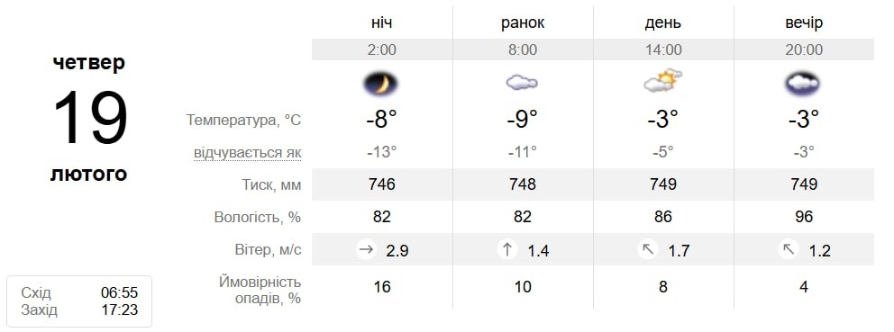 Від +7 до лютих морозів за добу: Південноукраїнськ готується до погодного «піке»