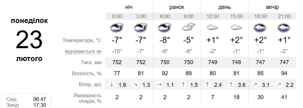 Скрін із сайту sinoptik.ua