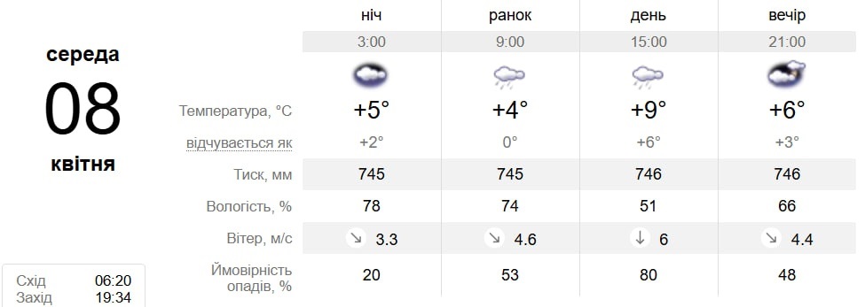 Від весняного тепла до нічних заморозків: прогноз погоди у Південноукраїнську на 6-12 квітня