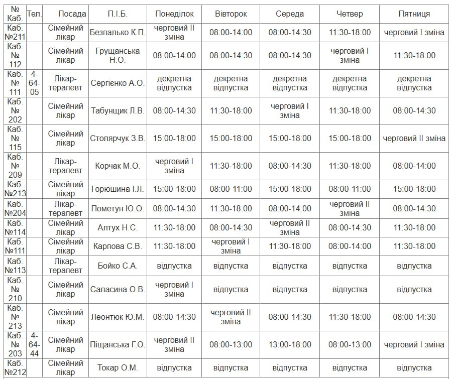 Лікарі Південноукраїнська: детальний графік роботи на 13–17 квітня