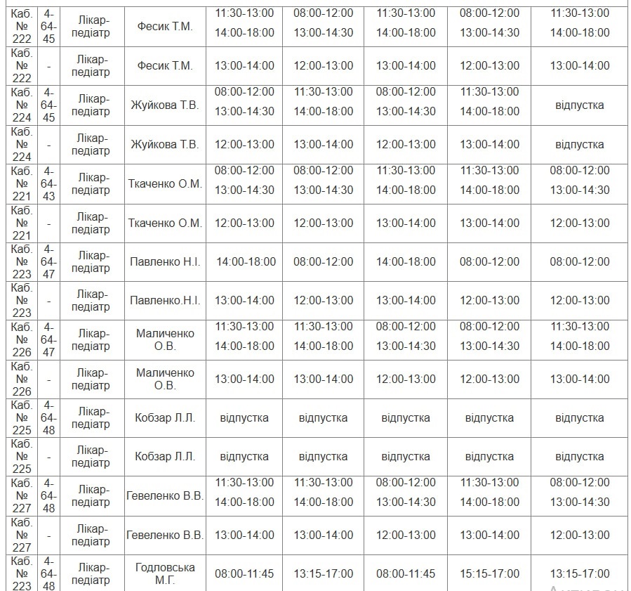 Лікарі Південноукраїнська: детальний графік роботи на 13–17 квітня