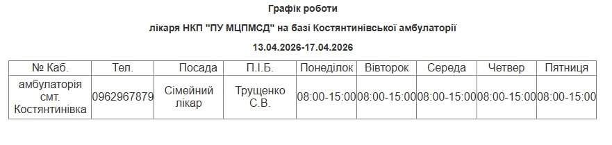 Лікарі Південноукраїнська: детальний графік роботи на 13–17 квітня