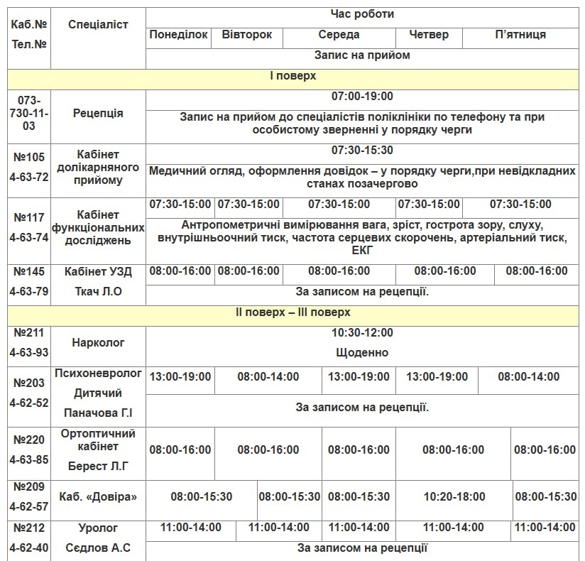 Лікарі Південноукраїнська: детальний графік роботи на 13–17 квітня