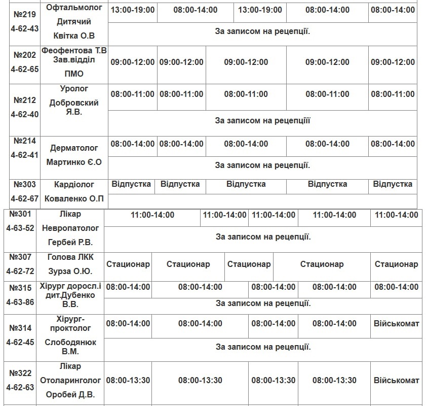 Лікарі Південноукраїнська: детальний графік роботи на 13–17 квітня