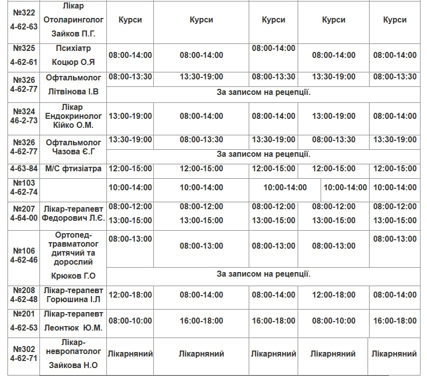 Лікарі Південноукраїнська: детальний графік роботи на 13–17 квітня