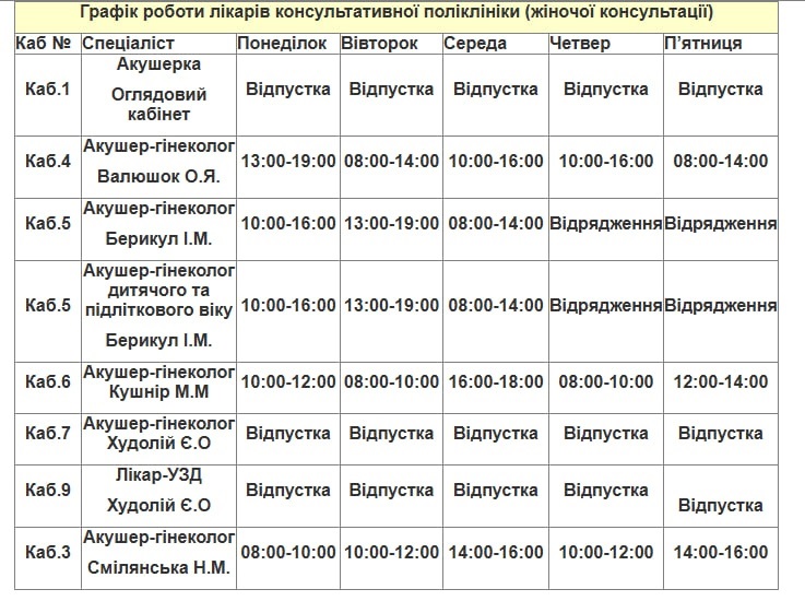 Лікарі Південноукраїнська: детальний графік роботи на 13–17 квітня