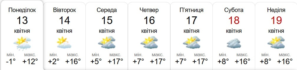 Скрін із сайту Sinoptik.ua