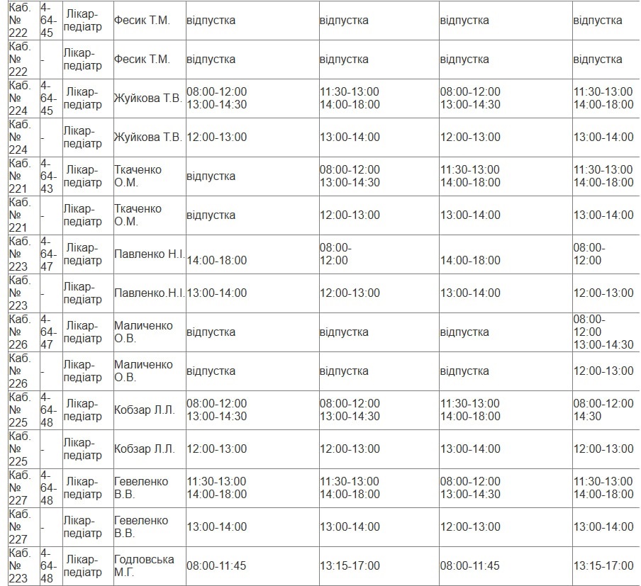 До лікаря без черг: актуальний графік роботи медиків Південноукраїнська на 27 квітня - 1 травня