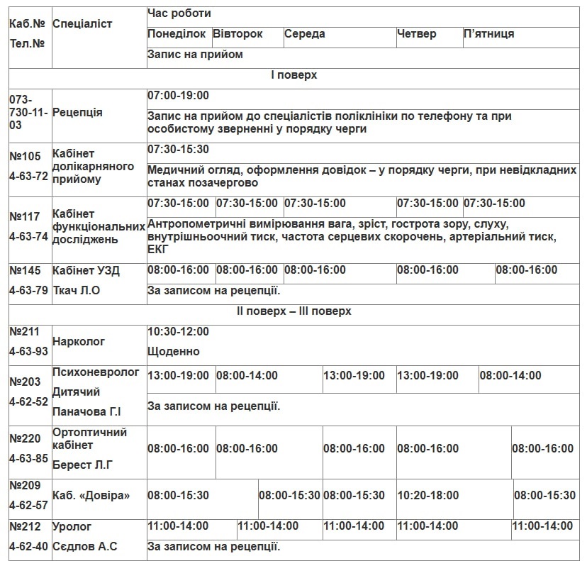 До лікаря без черг: актуальний графік роботи медиків Південноукраїнська на 27 квітня - 1 травня