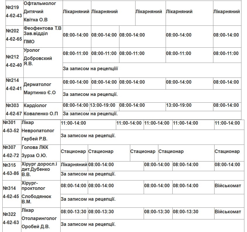 До лікаря без черг: актуальний графік роботи медиків Південноукраїнська на 27 квітня - 1 травня