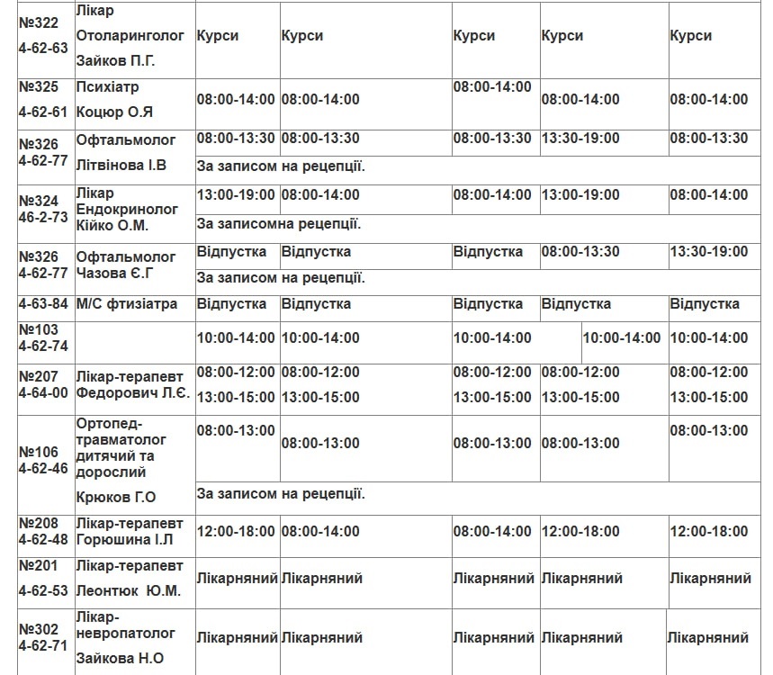 До лікаря без черг: актуальний графік роботи медиків Південноукраїнська на 27 квітня - 1 травня