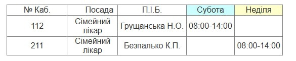 Медична допомога у Південноукраїнську: детальний графік прийому лікарів на 16-22 травня