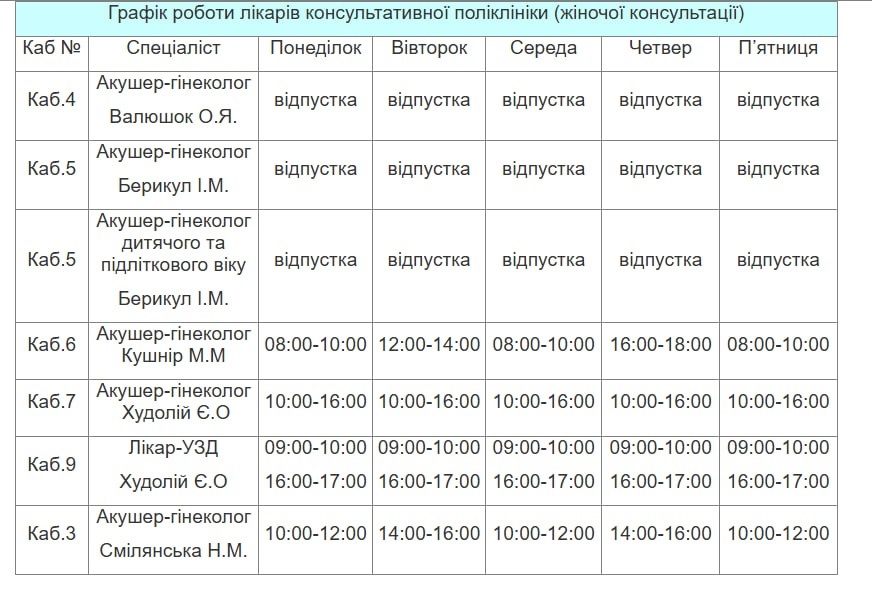 Медична допомога у Південноукраїнську: детальний графік прийому лікарів на 16-22 травня