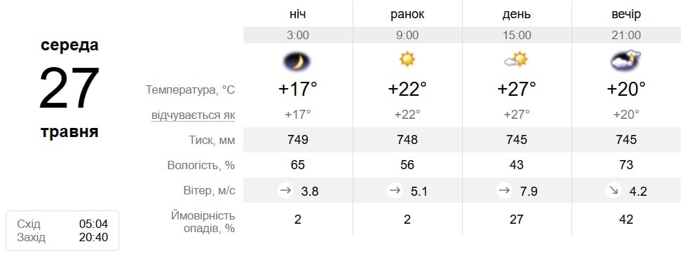 Парасолька чи сонцезахисні окуляри? Що принесе південноукраїнцям кінець травня