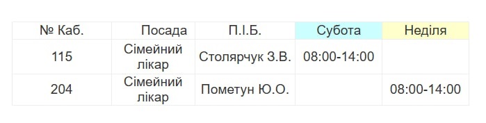 Медична допомога у Південноукраїнську: детальний графік прийому лікарів з 4 по 10 липня