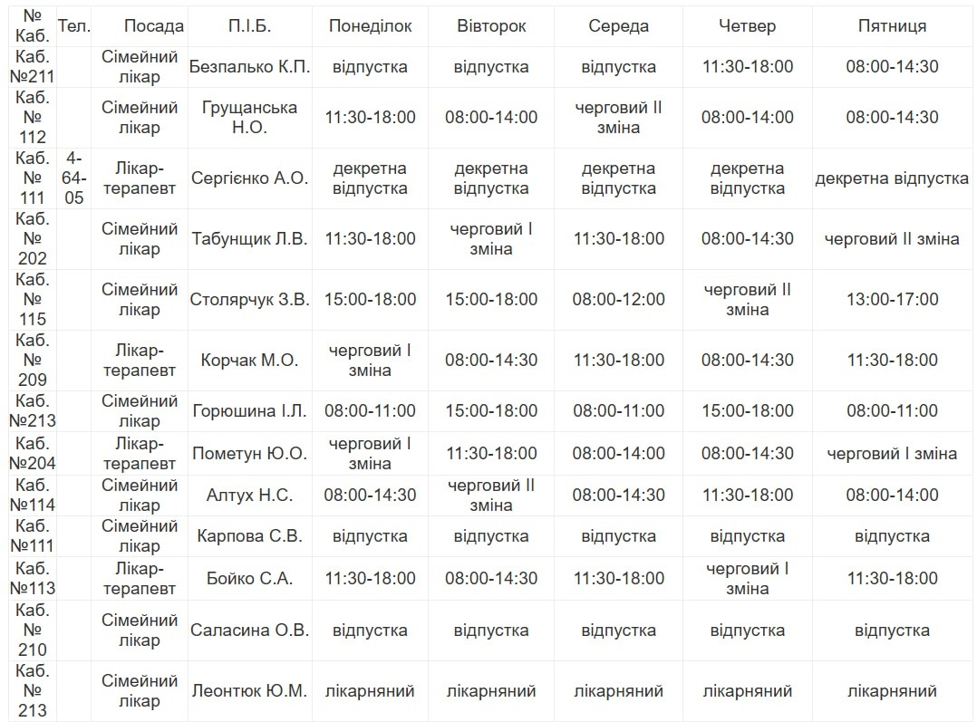 Медична допомога у Південноукраїнську: детальний графік прийому лікарів з 4 по 10 липня